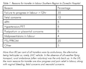 Table 1: reasons for homebirth transfer in labour Southern Region to Dunedin Hospital