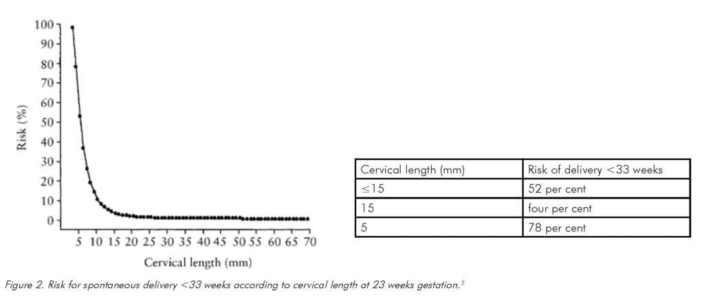 Q&A: Requesting cervical length scan at 20 weeks