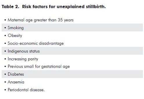 Table 2. Risk factors for unexplained stillbirth.