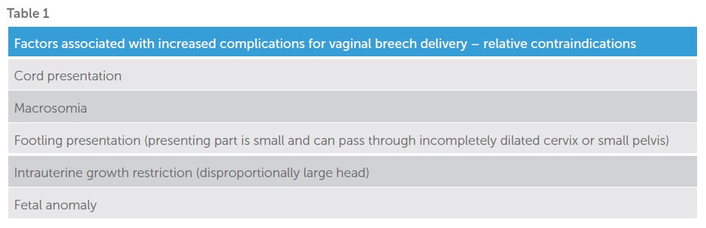table of factors associated with breech