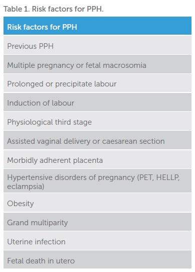 Risk factors for postpartum haemorrhage