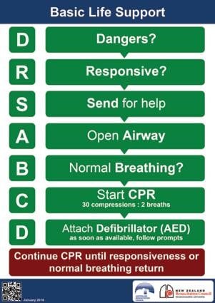 Basic resuscitation