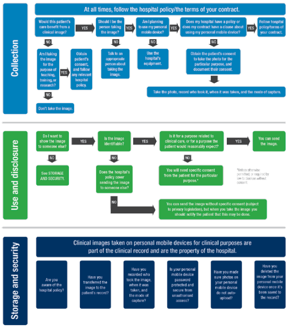 Clinical images flowchart from AMA