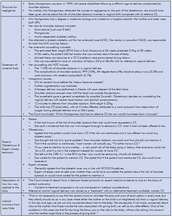 Recent changes to informed consent law