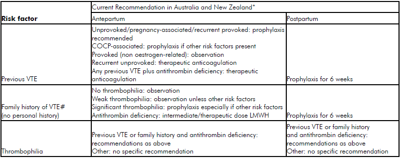 Cardiac arrest during elective c-section – O&G Magazine