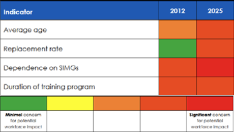 Towards 2025: workforce dynamics data