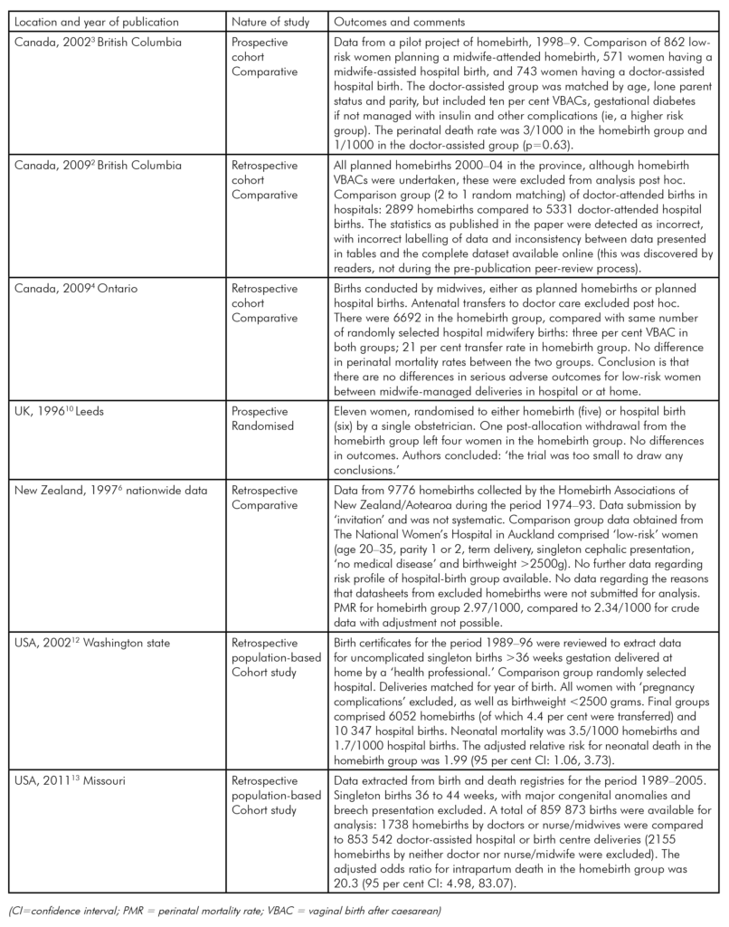 Table 1: Summary of international homebirth studies