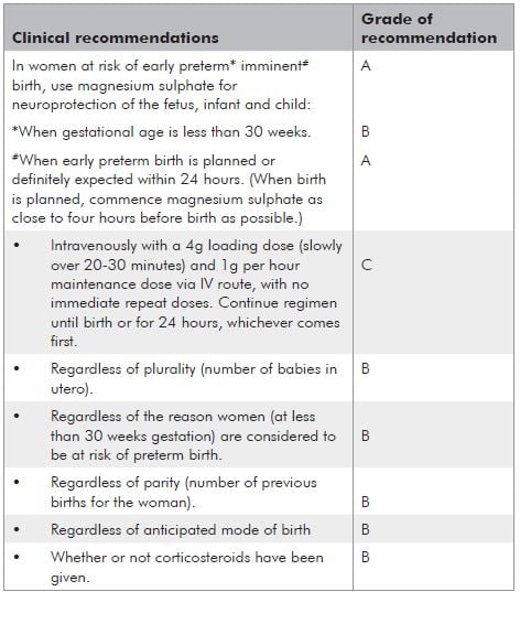 Table 2. Summary of clinical recommendations.