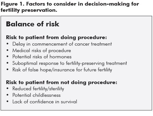 Figure 1. Factors to consider in decision-making for fertility preservation.
