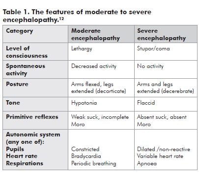 Table 1. The features of moderate to severe encephalopathy.