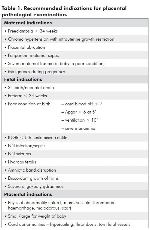 Table 1. Recommended indications for placental pathologial examination.