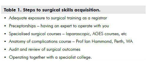 Table 1. Steps to surgical skills acquisition.