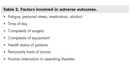 Table 2. Factors involved in adverse outcomes.