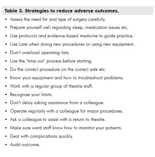 Table 3. Strategies to reduce adverse outcomes.