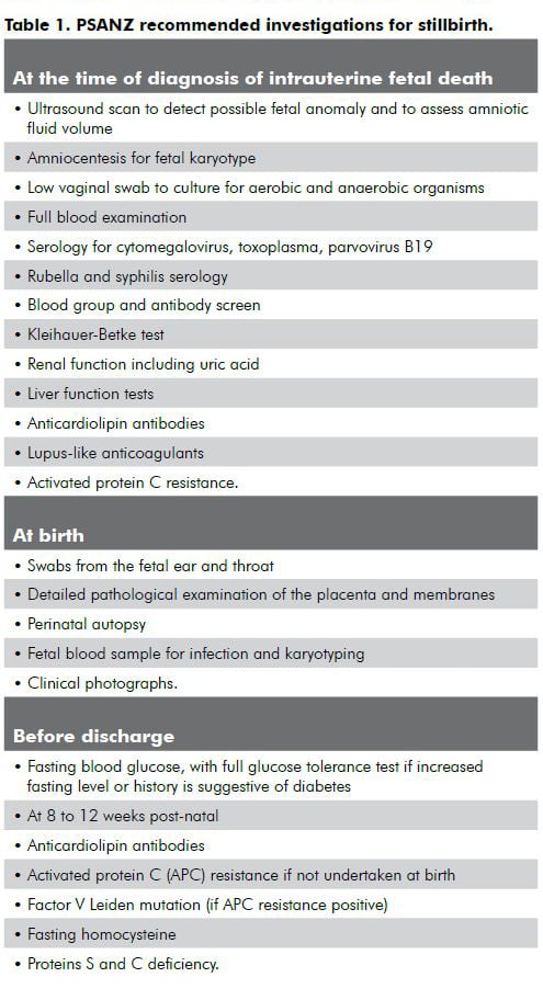 Table 1. PSANZ recommended investigations for stillbirth.