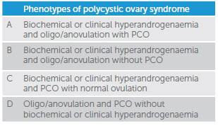 Phenotypes of polycystic ovary syndrome