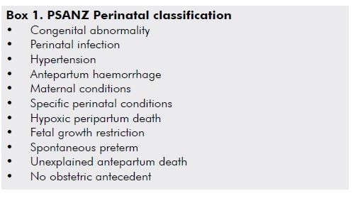Box 1. PSANZ Perinatal classification of fetal death