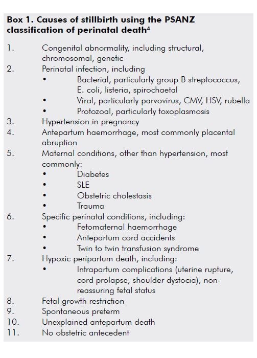 Box 1. Causes of stillbirth using the PSANZ classification of perinatal death4