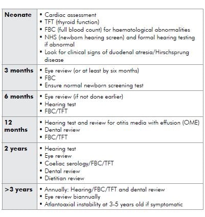 Recommended approach at key ages for monitoring a baby with Down syndrome.