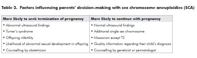 Table 2. Factors influencing parents’ decision-making with sex chromosome aneuploidies (SCA)