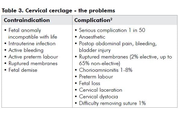 Table 3. Cervical cerclage - the problems