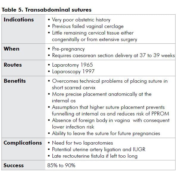 Table 5. Transabdominal sutures