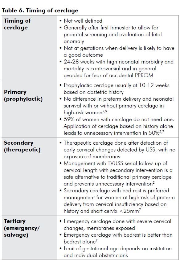 Table 6. Timing of cerclage