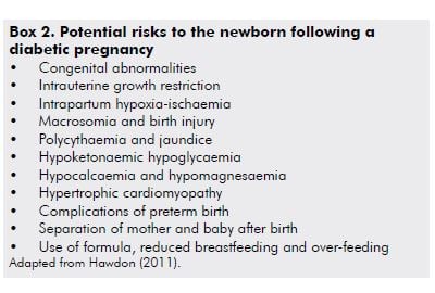 Box 2. Potential risks to the newborn following a diabetic pregnancy