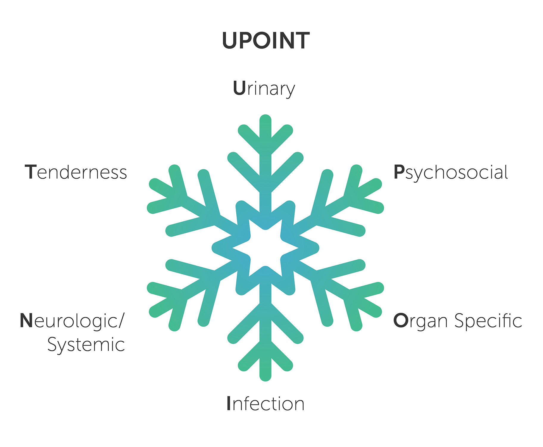Hiibenefits Upoint