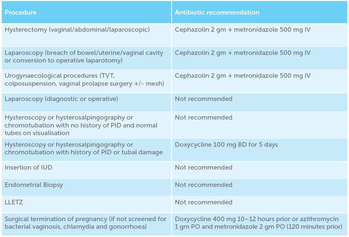 Chronic vaginal discharge: causes and management – O&G Magazine