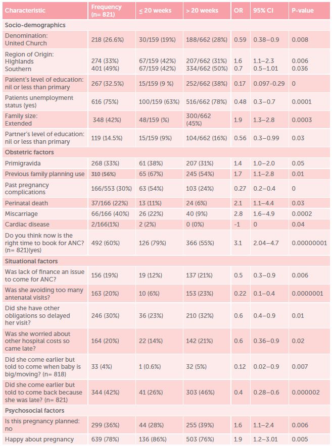 Table 1