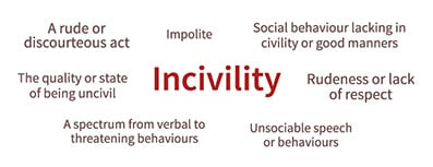 Figure 1. Definitions for Incivility.