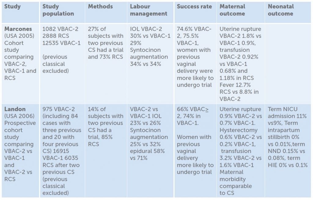 Table 2. Outcomes of two studies that compared VBAC-2, VBAC-1 and RCS.8
