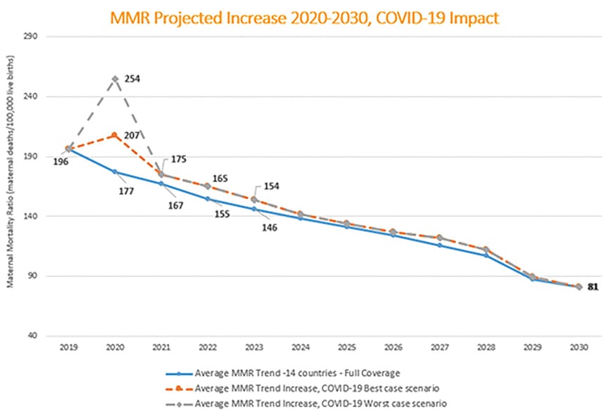 O&G Magazine Summer 2020: Potential increase in maternal mortality ratios and maternal deaths in 2020