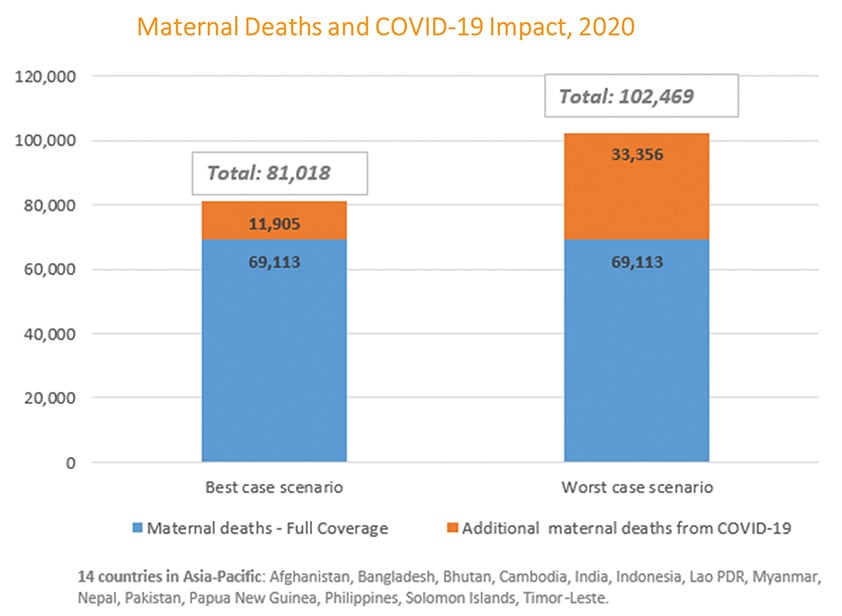 O&G Magazine Summer 2020: Potential increase in maternal mortality ratios and maternal deaths in 2020