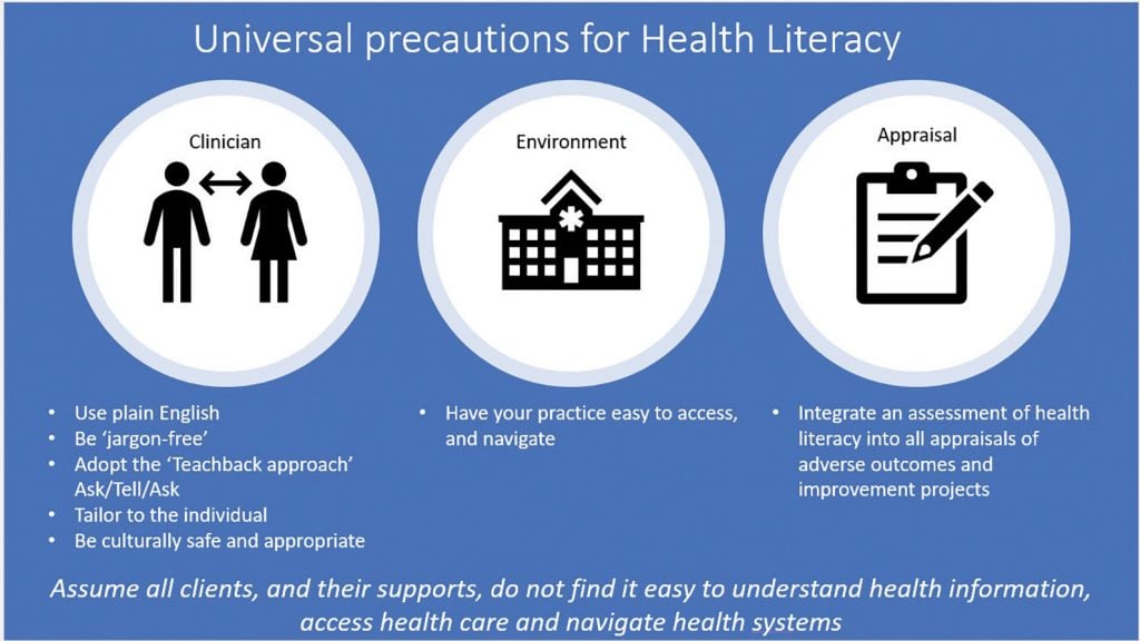 Figure 2. Health Literacy Universal Precautions.