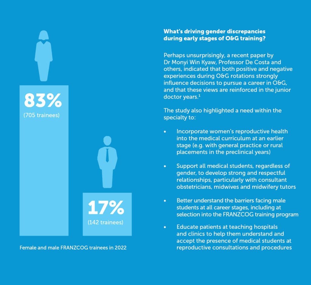 Box 1. Findings from Professor de Costa’s study with the RANZCOG Gender Equity and Diversity Working Group